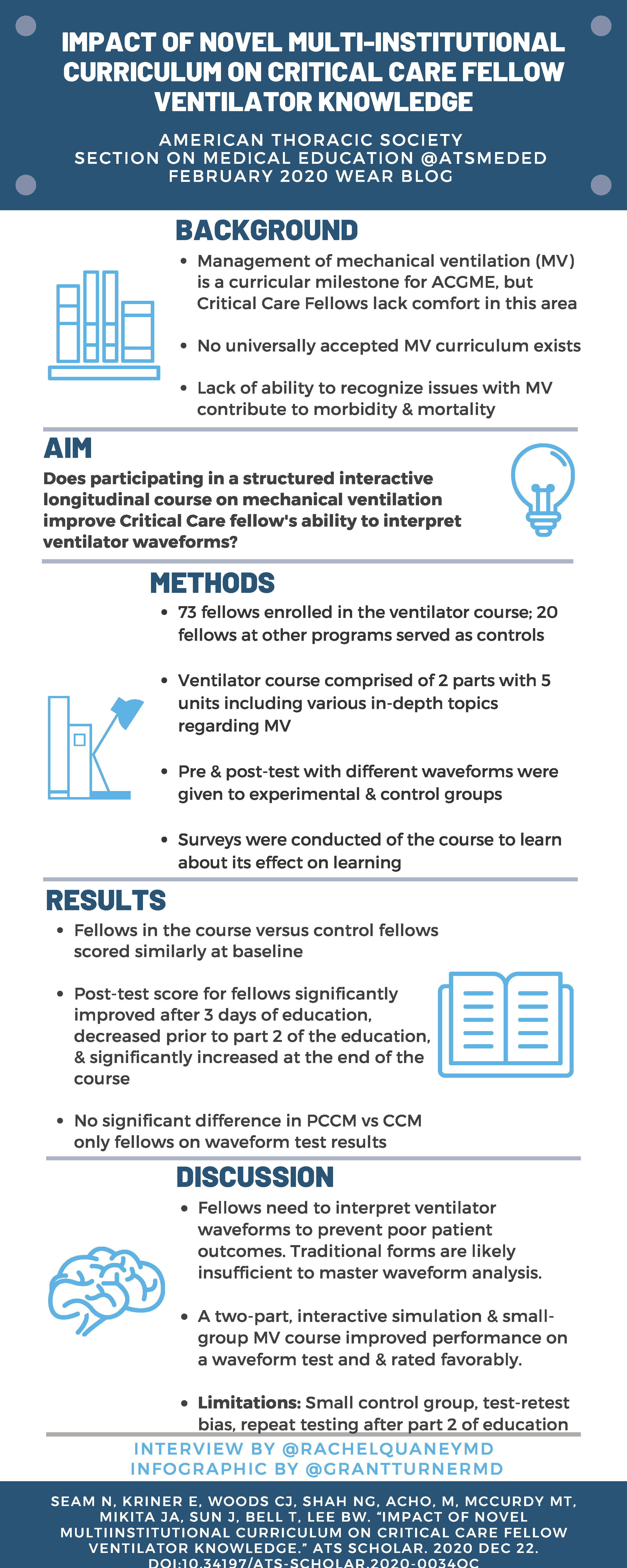 infographic