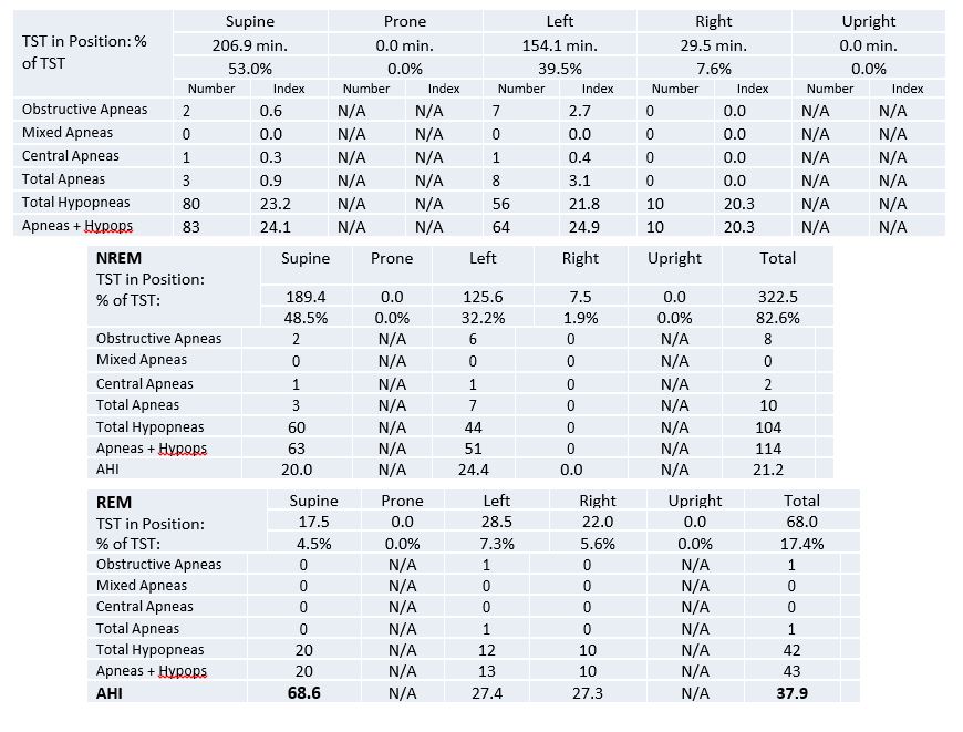 respiratory events