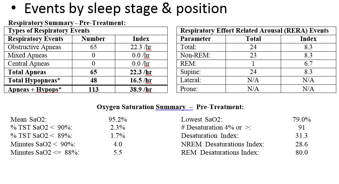 events by sleep